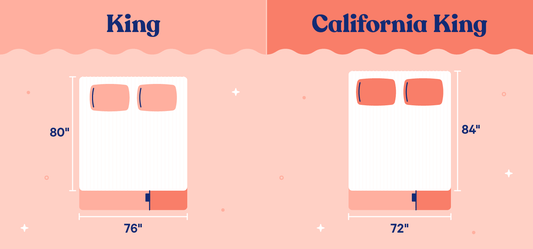 What’s the difference between a California King and a King? - slipintosoft